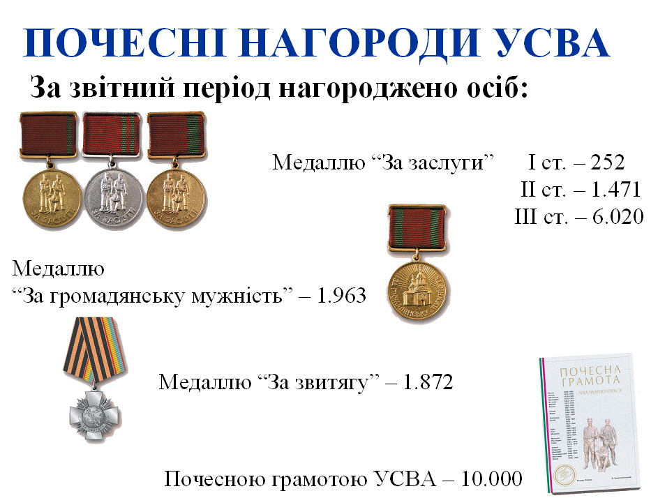 нагороди нагороди