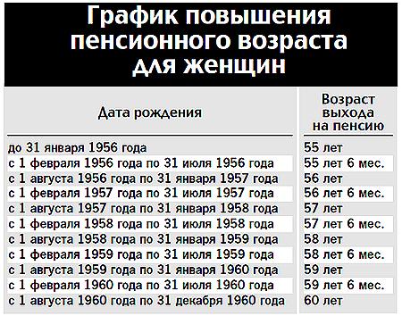 Українська Спілка ветеранів Афганістану (воїнів-інтернаціоналістів) - Пенсионная реформа