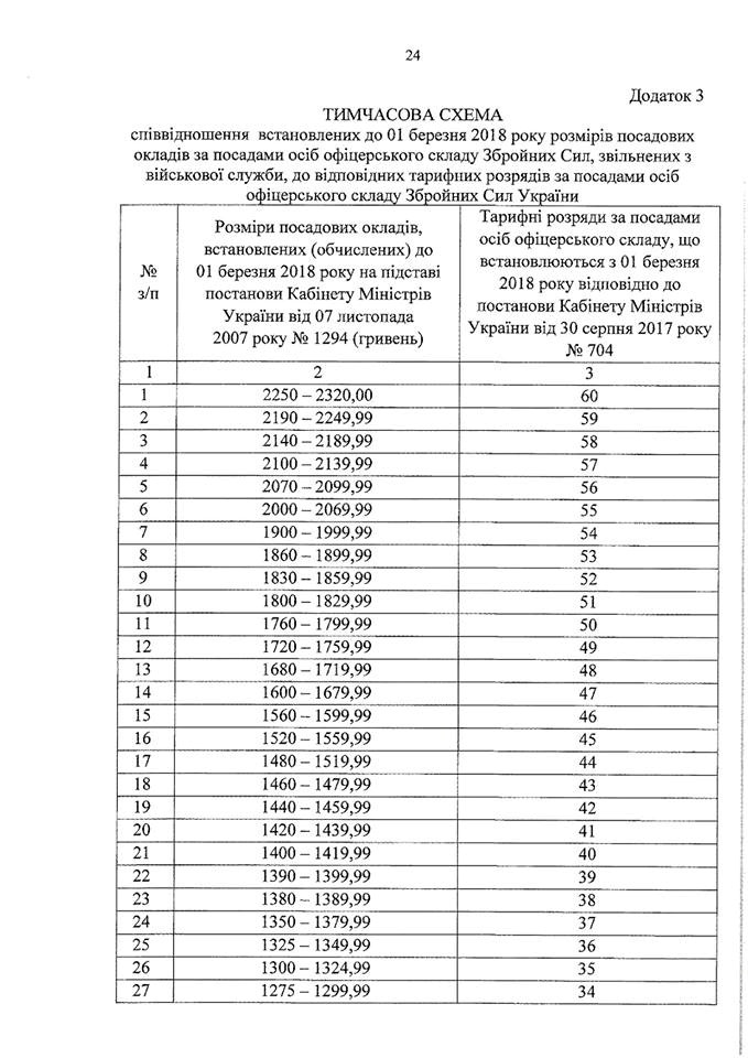 pensiiviyskosl20180312_7.jpg pensiiviyskosl20180312_7.jpg