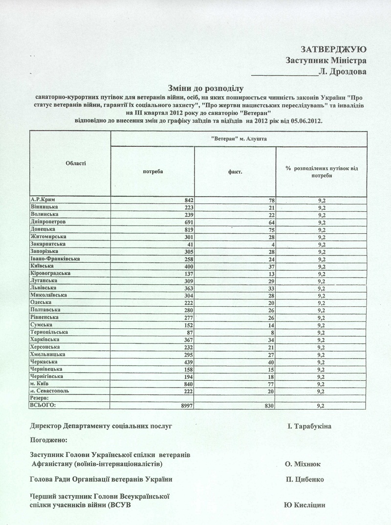 rozpodilputivok.jpg rozpodilputivok.jpg